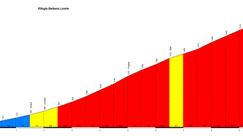 12^ Cronoscalata del Barbara - 3° Trofeo Upslowtour